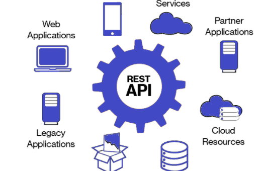 The Benefits of Using a RESTful API in Web Development