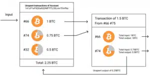 Bitcoin's UTXO Model