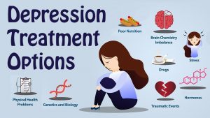 Treatments of Depression