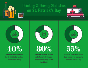 drunk driving info